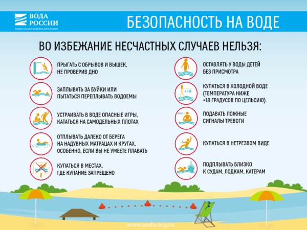 Памятка "Безопасность на воде"